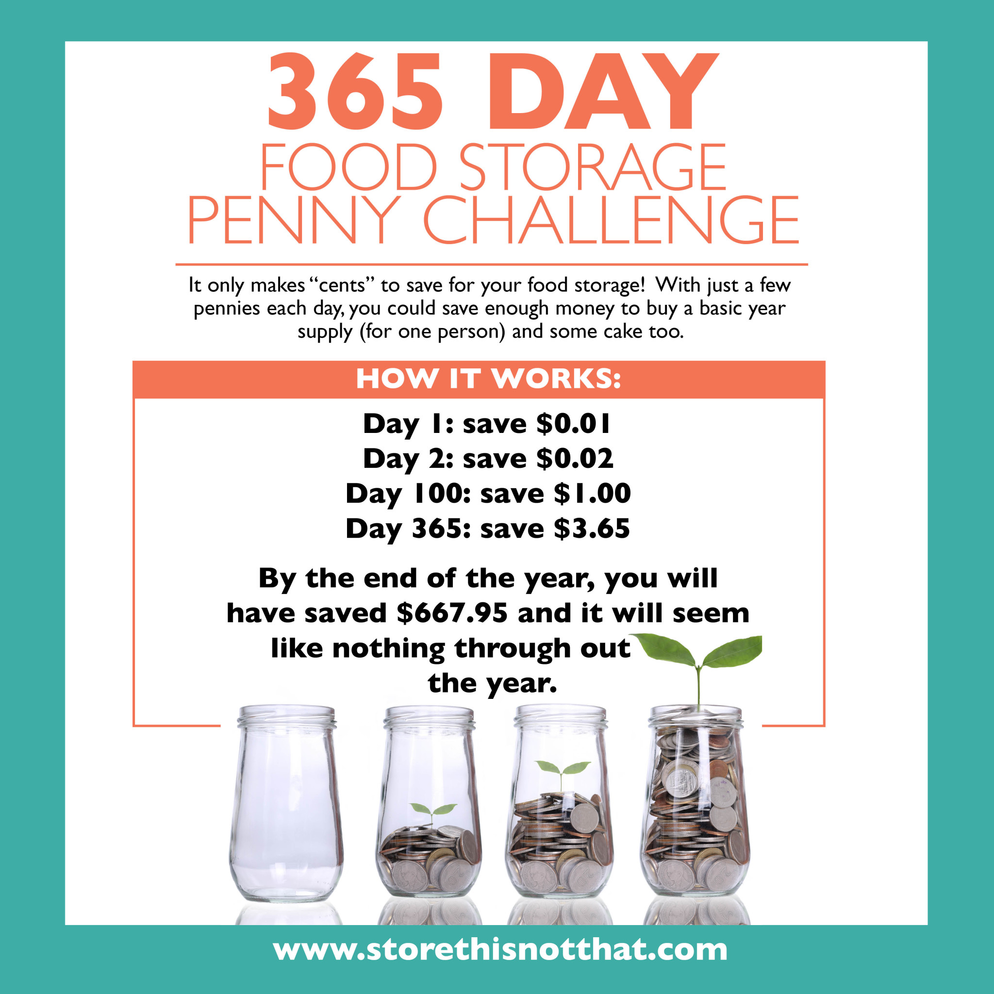 Penny Chart For 365 Days